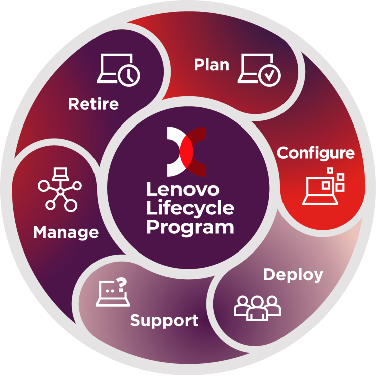 Lifecycle Stage Sign Up